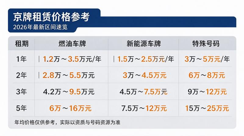 新能源车牌优势分析