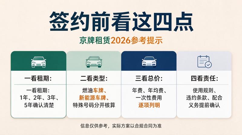 北京新能源车牌