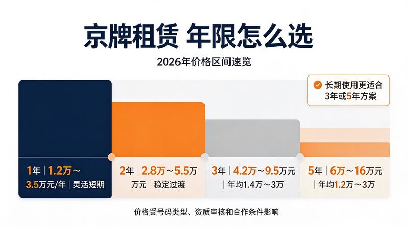京牌指标出租合同文件